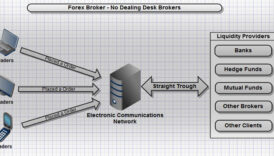 ecn forex nedir